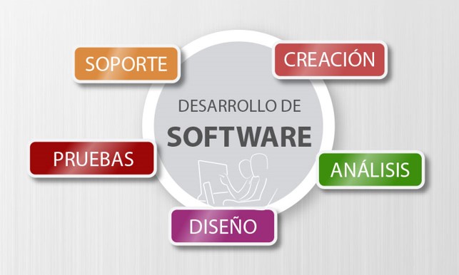 software